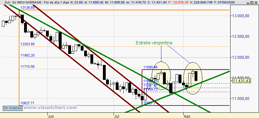 [Dow+Jones(07-08-2008).png]