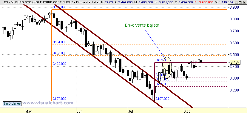 [Euro+stoxx(12-08-2008).png]
