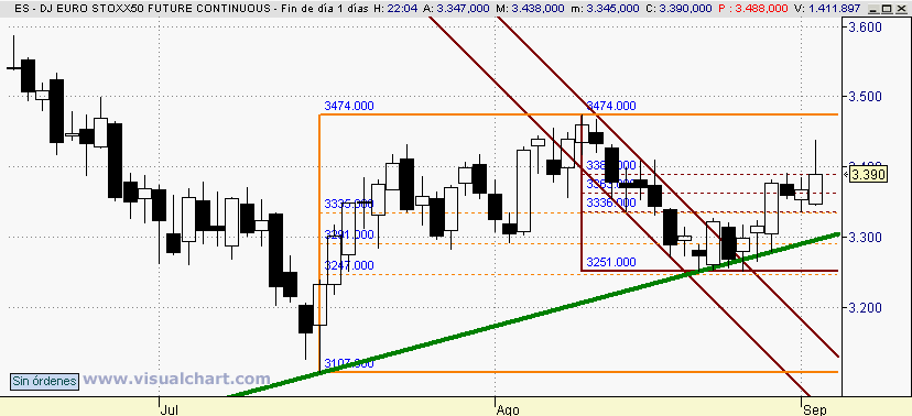 [Euro+Stoxx(02-09-2008).png]