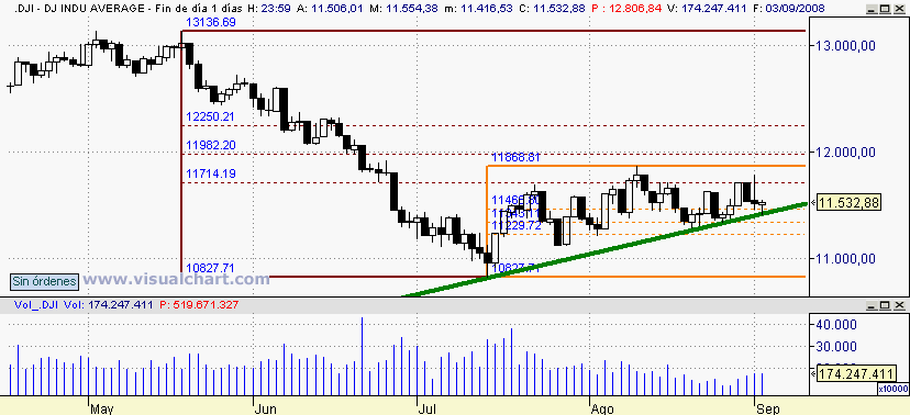 [Dow+Jones(03-09-2008).png]