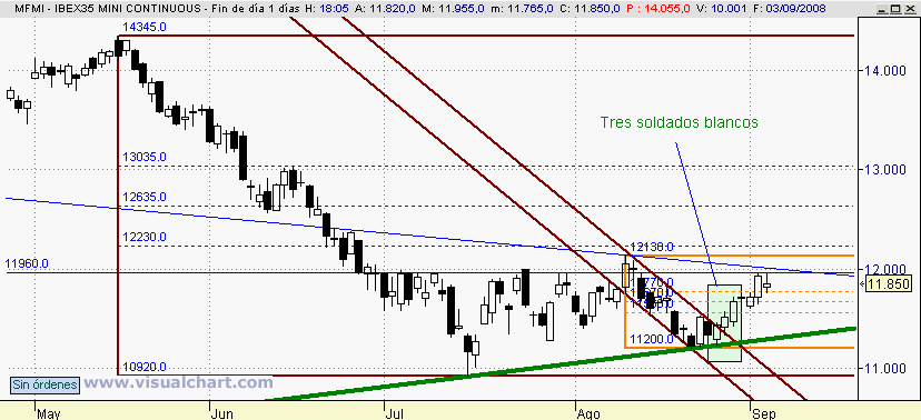 [Ibex(03-09-2008).png]