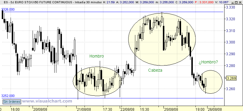 [Euro+Stoxx(25-08-2008)_2.png]