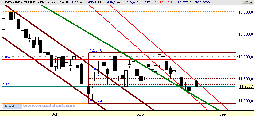 [Ibex(25-08-2008).png]