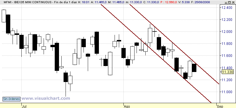 [mini+Ibex(26-08-2008).png]