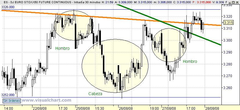 [Euro+Stoxx(27-08-2008)_2.png]