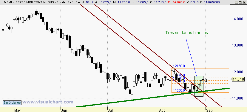 [Ibex(01-09-2008).png]