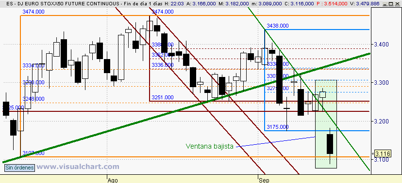 [Euro+Stoxx(16-09-2008).png]