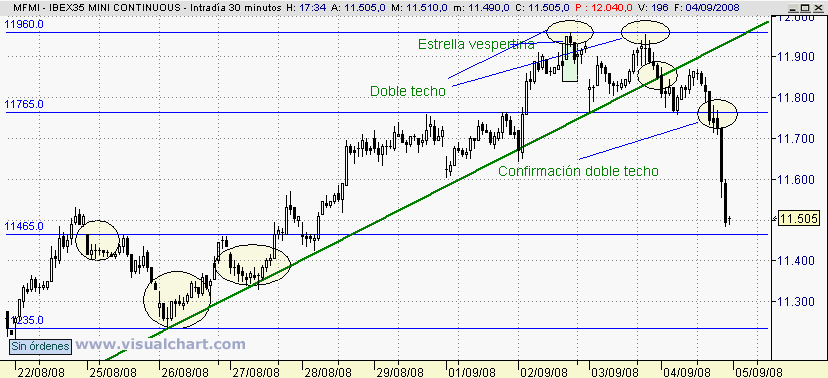 [Ibex(04-09-2008).png]