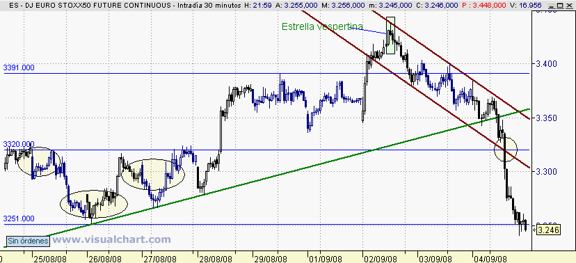 [Euro+Stoxx(04-09-2008).png]