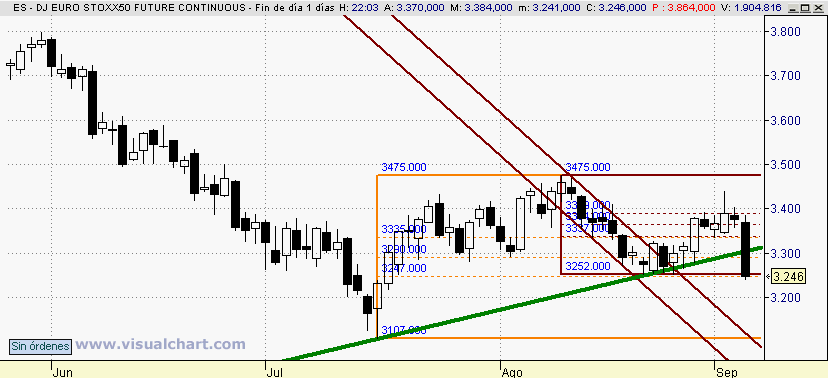 [Euro+Stoxx(04-09-2008)_2.png]