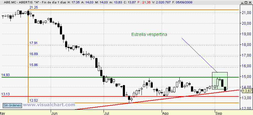 [Abertis(07-09-2008).png]