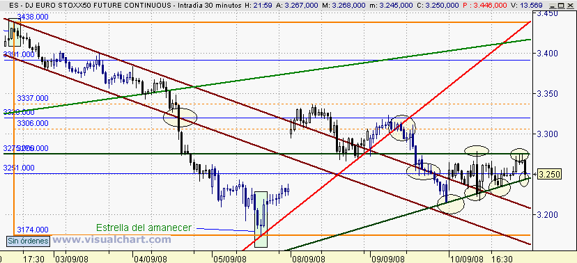 [Euro+Stoxx(10-09-2008)_2.png]
