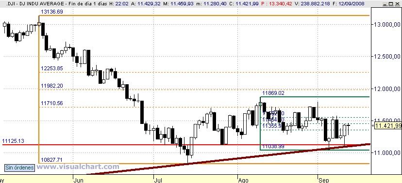 [Dow+Jones(13-09-2008).png]