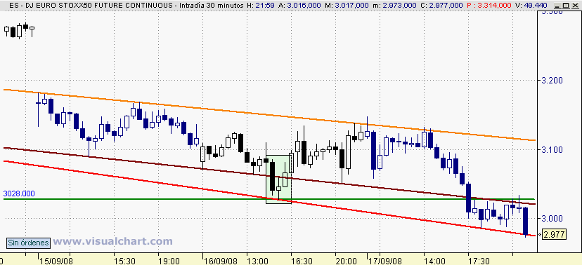 [Euro+Stoxx(19-09-2008)_2.png]