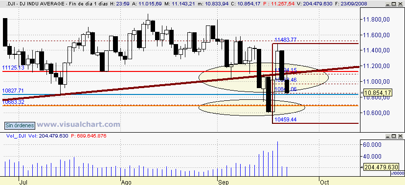 [Dow+Jones(23-09-2008).png]