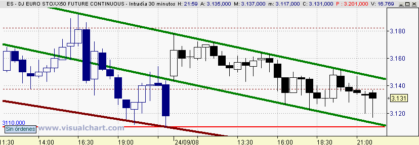 [Euro+Stoxx(24-09-2008)_2.png]