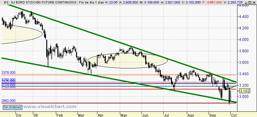 [Euro+Stoxx(30-09-2008).png]
