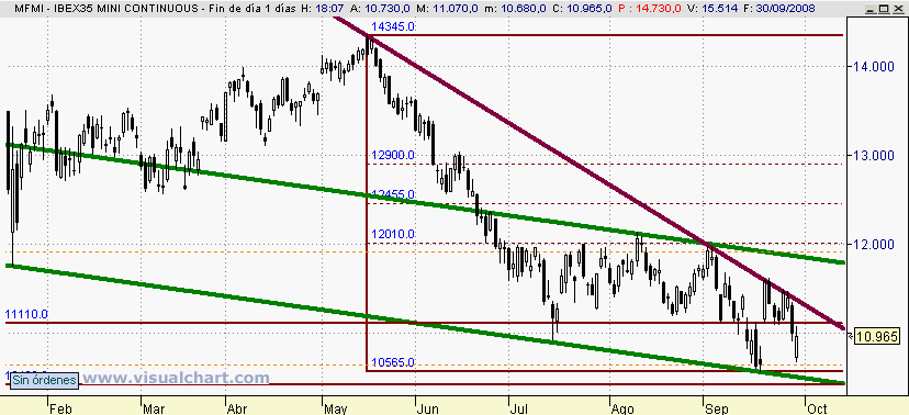 [Ibex(30-09-2008).png]