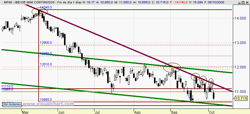 [Ibex(06-10-2008).png]