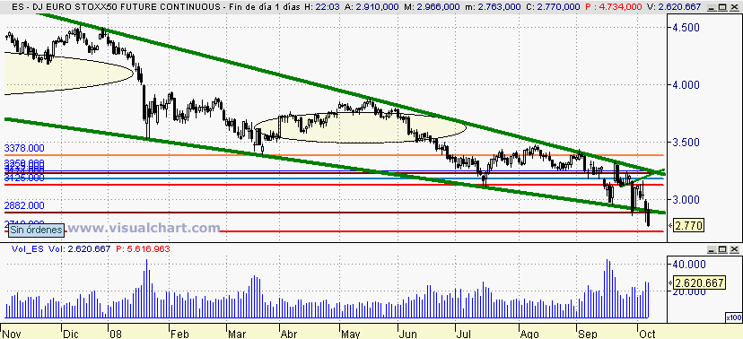 [Euro+Stoxx(07-10-2008).png]