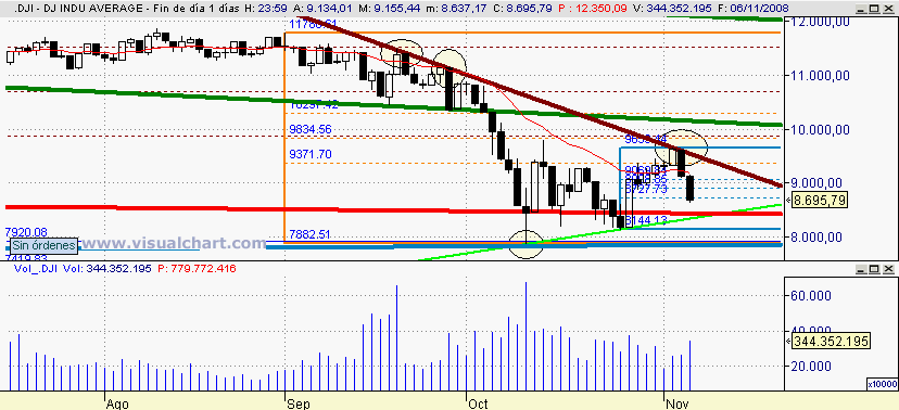 [Dow+Jones(06-11-2008).png]
