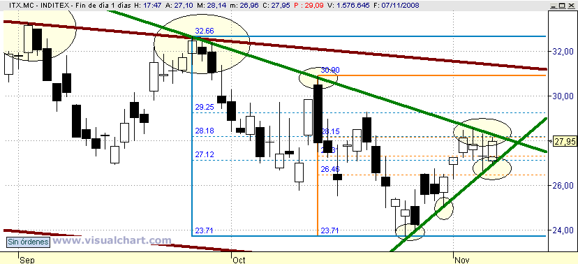 [Inditex(08-11-2008).png]