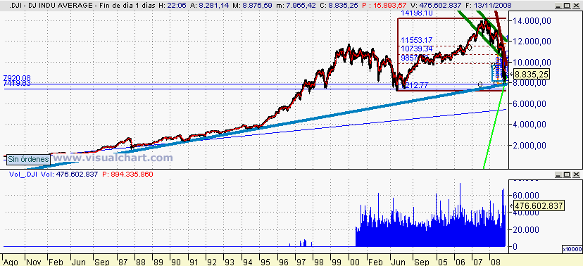 [Dow+Jones(13-11-2008).png]
