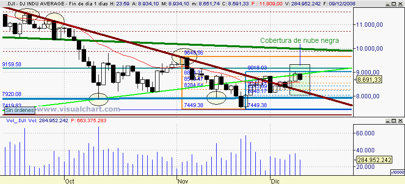 [Dow+jones(09-12-2008).png]