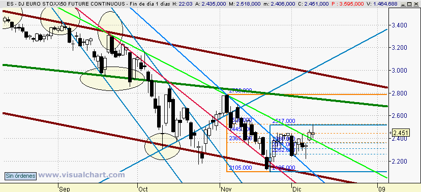 [Euro+Stoxx(09-12-2008).png]