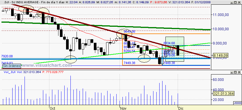[Dow+Jones(01-12-2008).png]