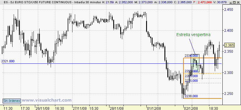 [euro+stoxx(02-12-2008).png]