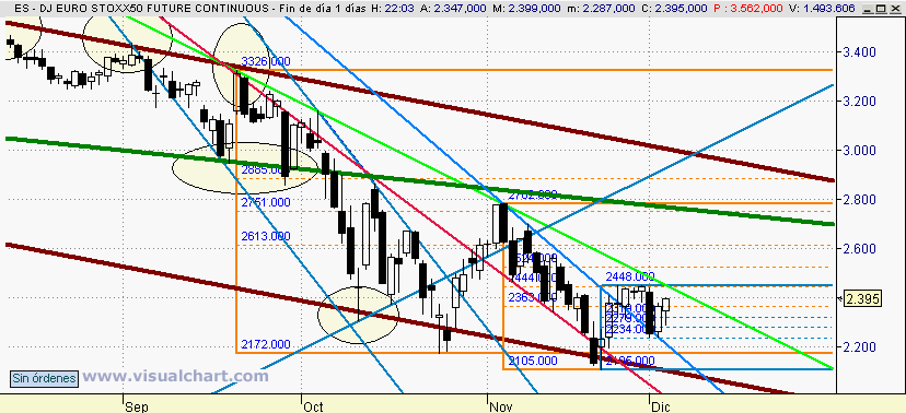 [euro+stoxx(03-12-2008).png]