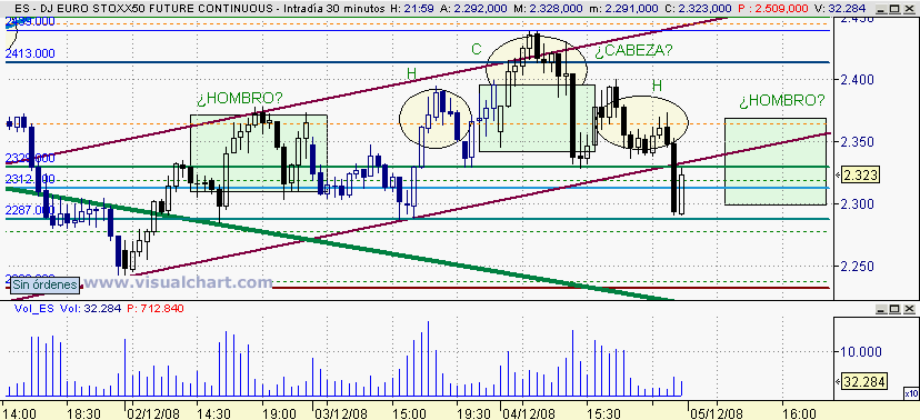 [Euro+Stoxx(04-12-2008)_2.png]