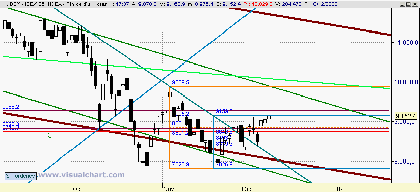 [Ibex(10-12-2008).png]