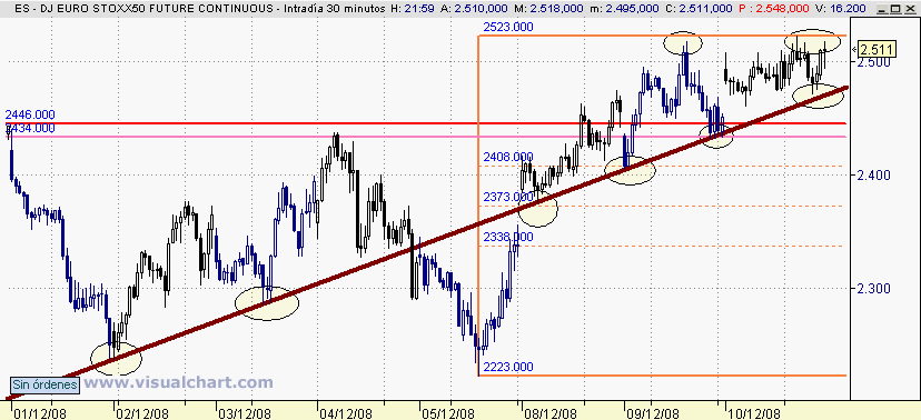 [Euro+Stoxx(10-12-2008)_2.png]