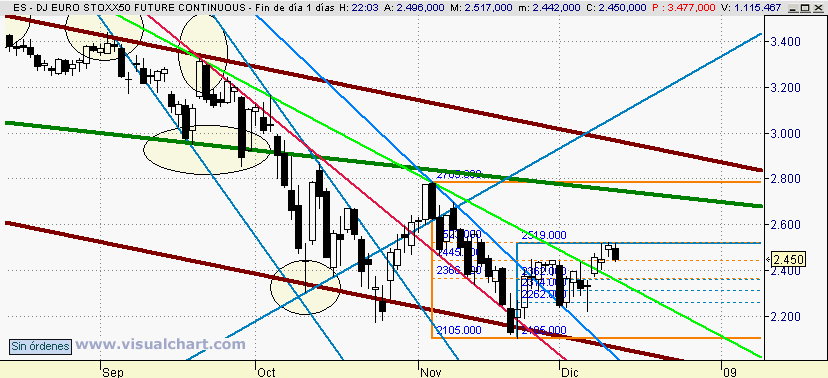 [Euro+Stoxx(11-12-2008).png]