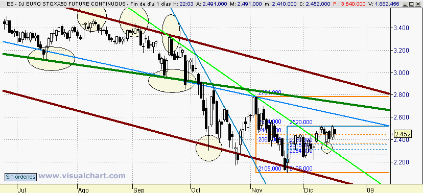 [Euro+stoxx(17-12-2008).png]