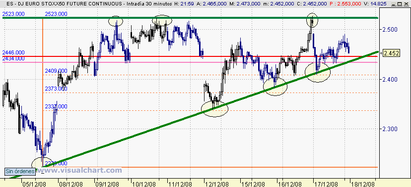 [Euro+stoxx(17-12-2008)_2.png]