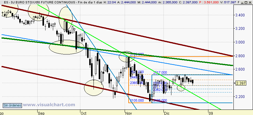 [Euro+Stoxx(22-12-2008).png]