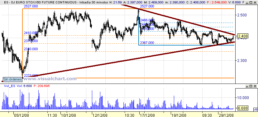 [Euro+Stoxx(29-12-2008)_2.png]