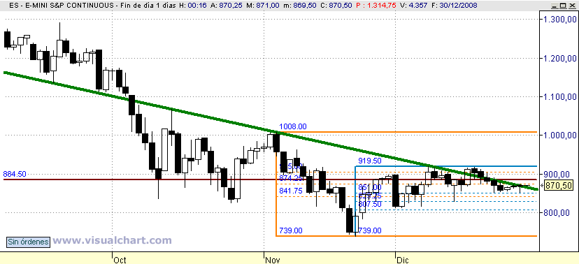 [mini+sp(29-12-2008).png]