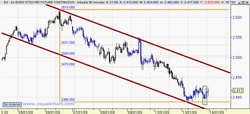 [euro+stoxx(13-01-2009)_2.png]