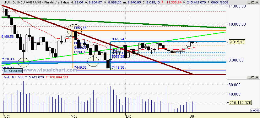 [Dow+Jones(06-01-2009).png]
