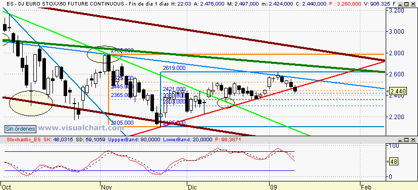 [Euro+Stoxx(12-01-2009).png]