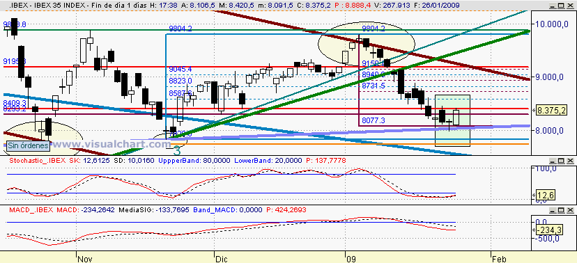 [Ibex(26-01-2009).png]