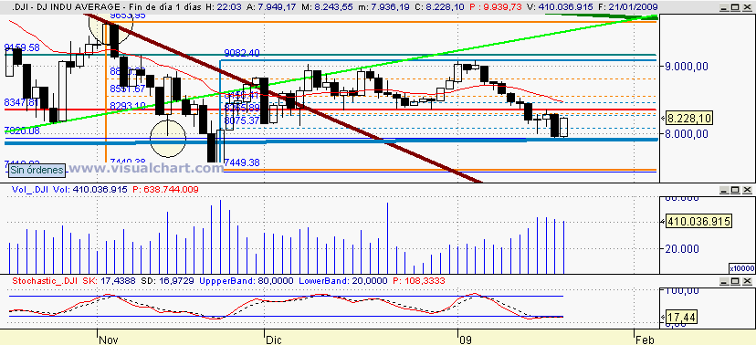 [dow+jones(21-01-2009).png]