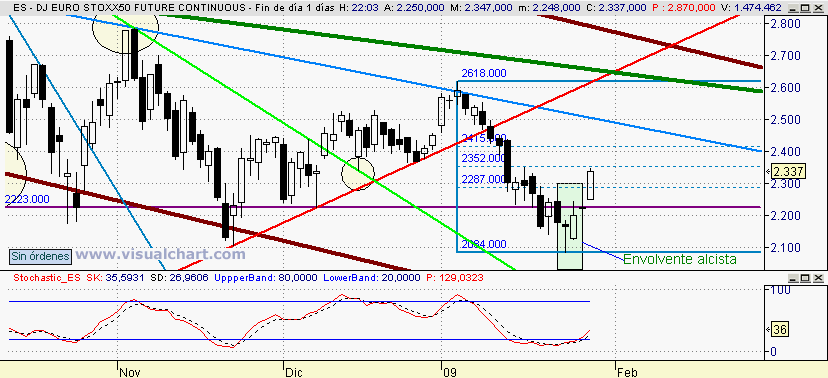 [euro+stoxx(28-01-2009).png]