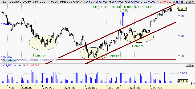 [euro+stoxx(28-01-2009)_2.png]