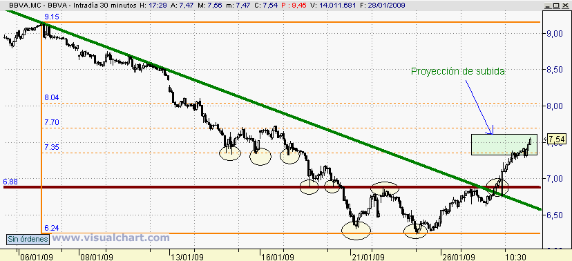 [BBVA(28-01-2009).png]