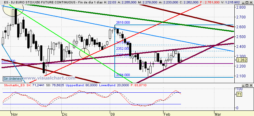 [euro+stoxx(11-02-2009).png]